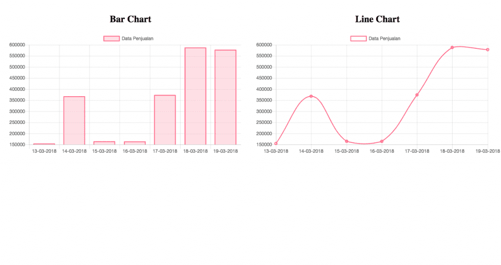 Membuat Grafik Di Php Mysql Menggunakan Chartjs Blognya Andriy