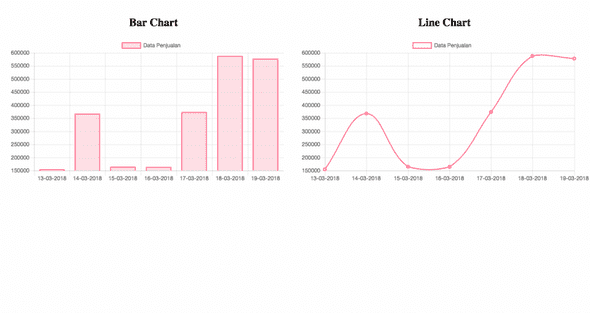 Membuat Grafik Di PHP-MySQL Menggunakan Chartjs